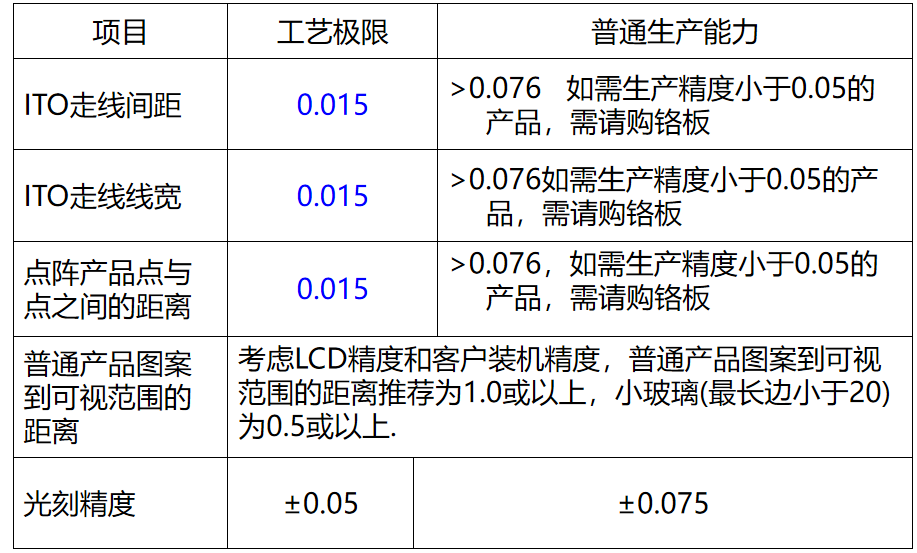 LCD显示图案＆走线、参数