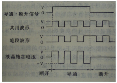 驱动电压直接施加于像素电极上